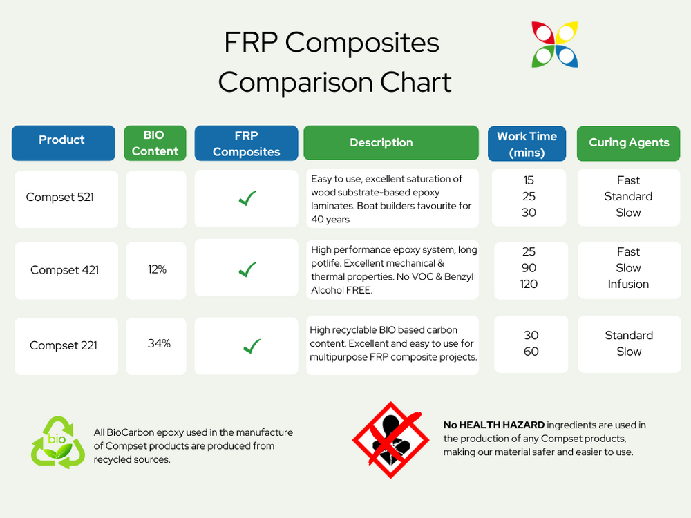 Selection Guide – Compset